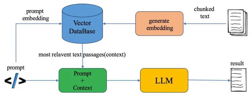 postgresql rows 使用PyGreSQL操作PostgreSQL数据库