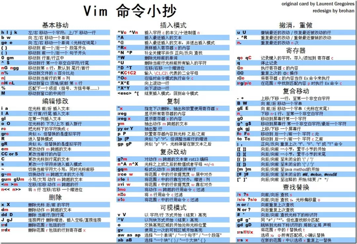 vim 脚本语言用的是什么意思
