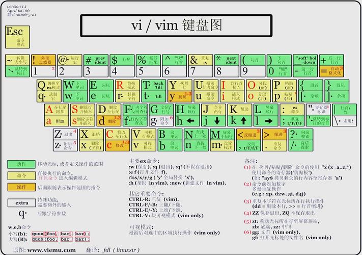 vim 脚本语言用的是什么意思