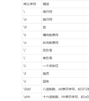 java json反斜杠转义