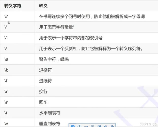 java转义字符