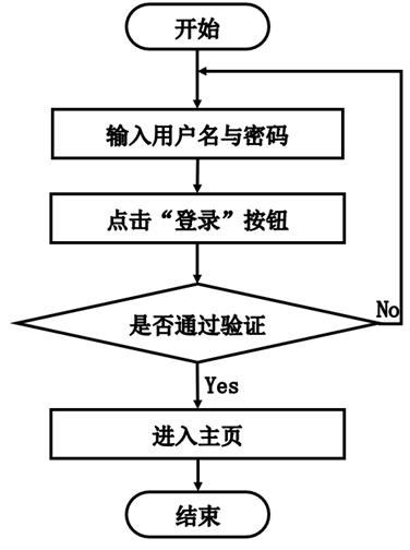 java电影网站系统毕业设计