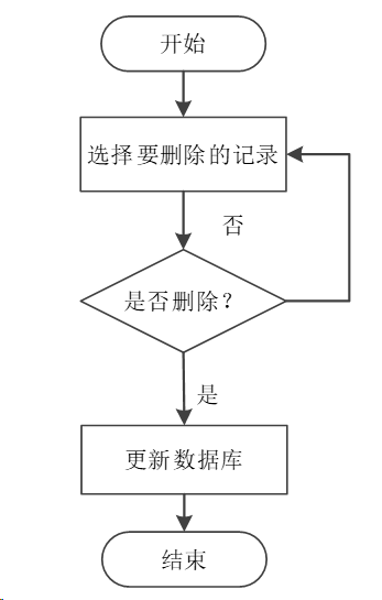 java电影网站系统毕业设计