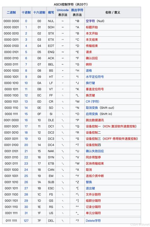 java中基本类型占用字节数