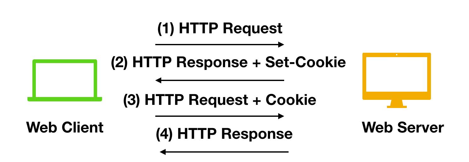 php urlencode js