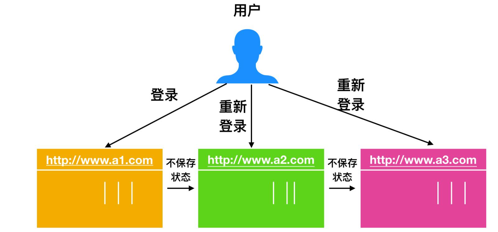 php urlencode js