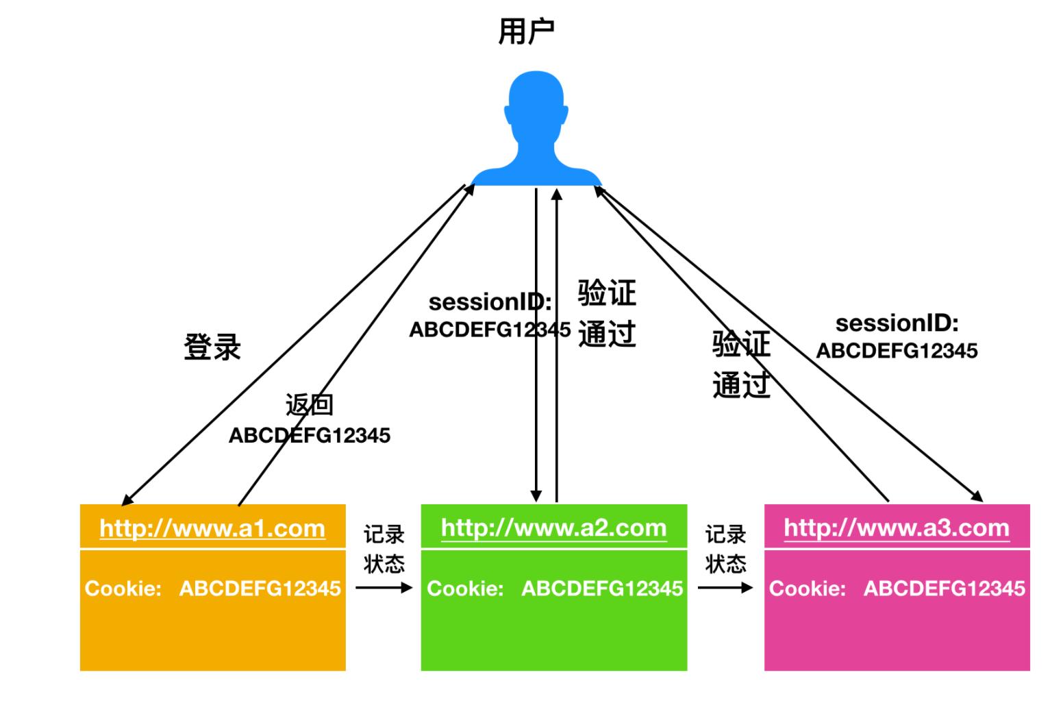 php urlencode js