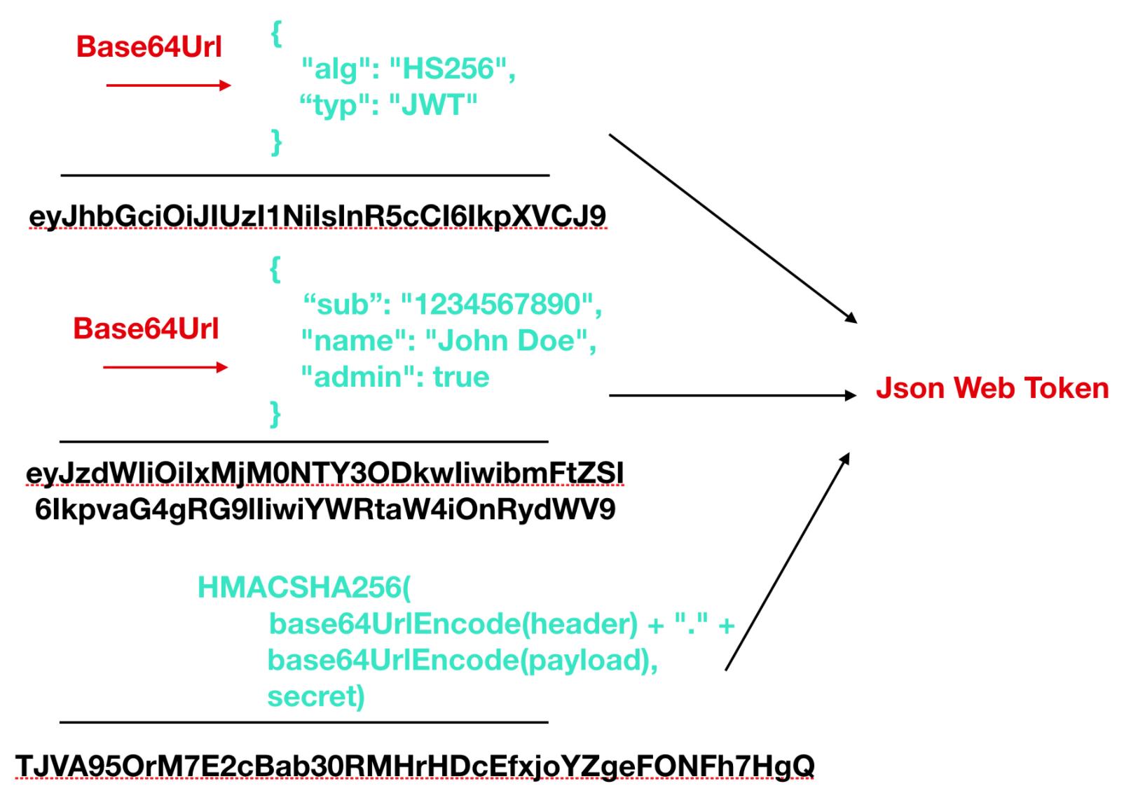 php urlencode js