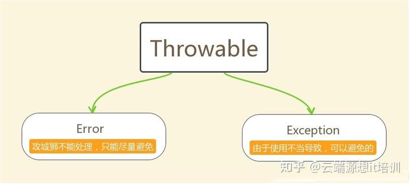 java找错,好的方法
