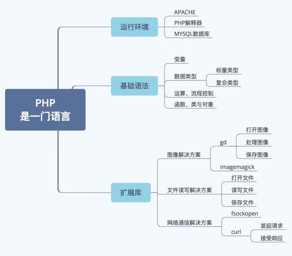 php敏感词过滤