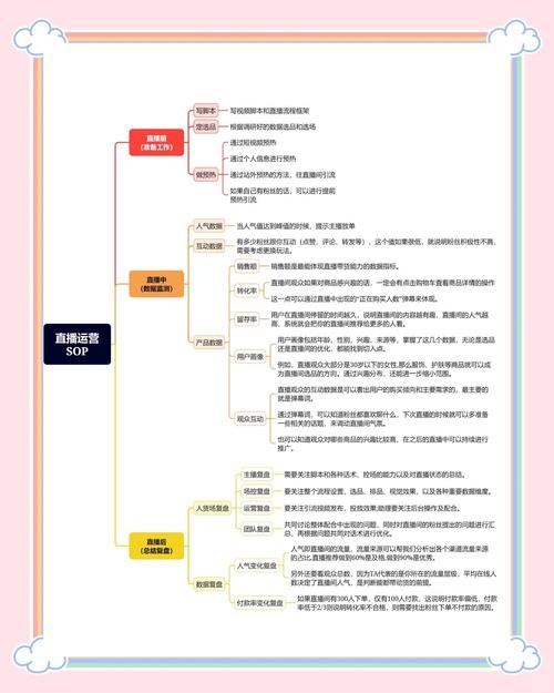JAVA直播项目入门：新手必读教程