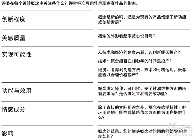 红点设计大奖可计量