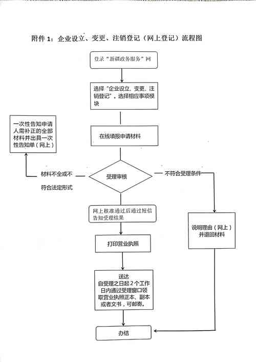 新公司注册流程