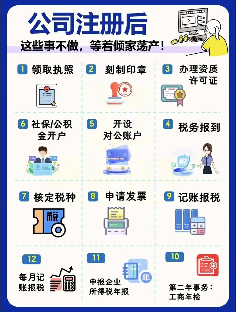 新公司注册流程
