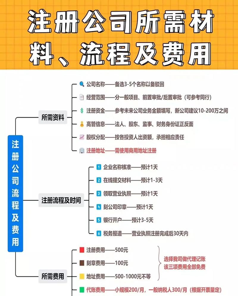 新公司注册流程