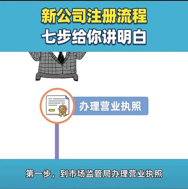 海豚财税新资讯：在国内，自己注册一个公司，应该走什么流程？