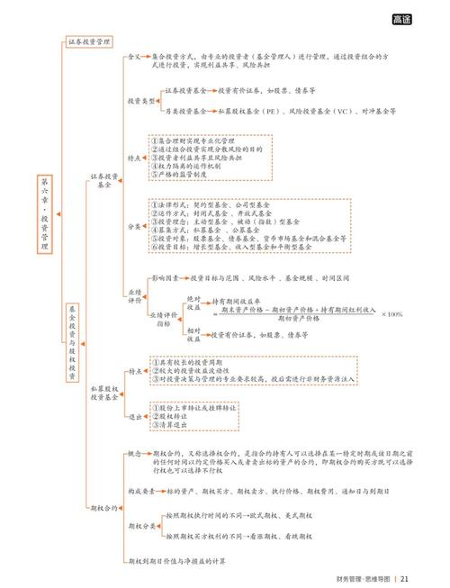 投资管理课程