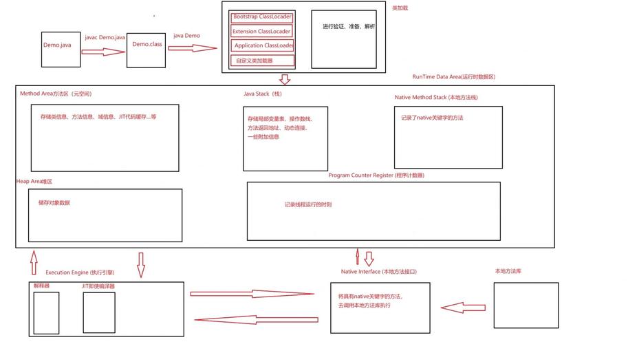 深入java虚拟机第3版