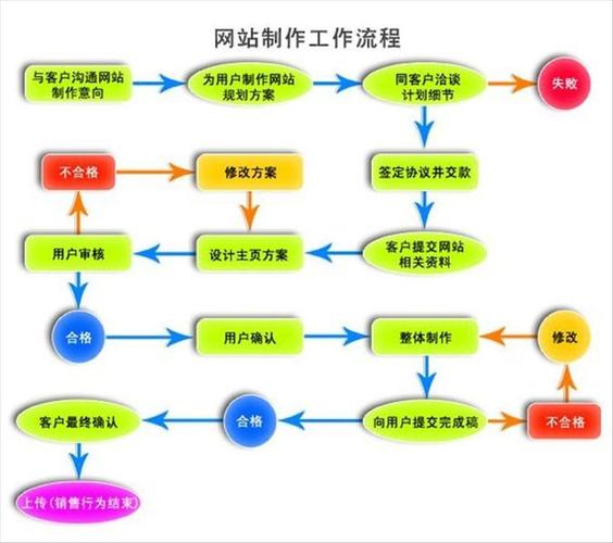 收藏版 企业网站SEO优化操作全流程指南