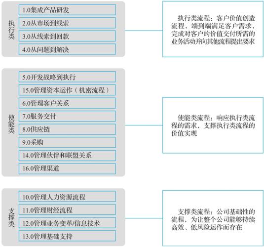 网站SEO流程是怎样优化的？