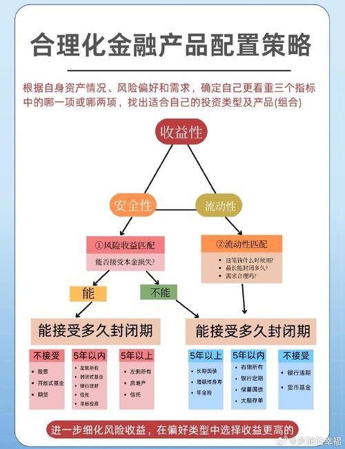 多少资金用于配资比较合理？这种配资方式有哪些风险？