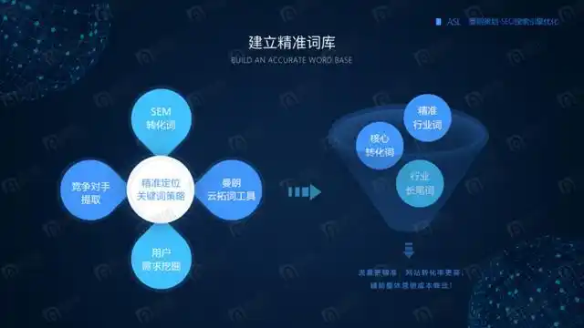 企业seo推广排名