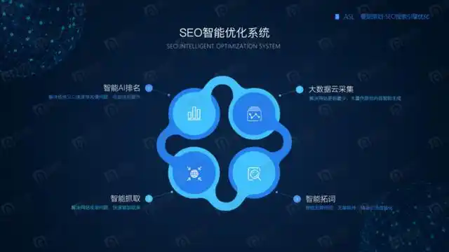 企业seo推广排名
