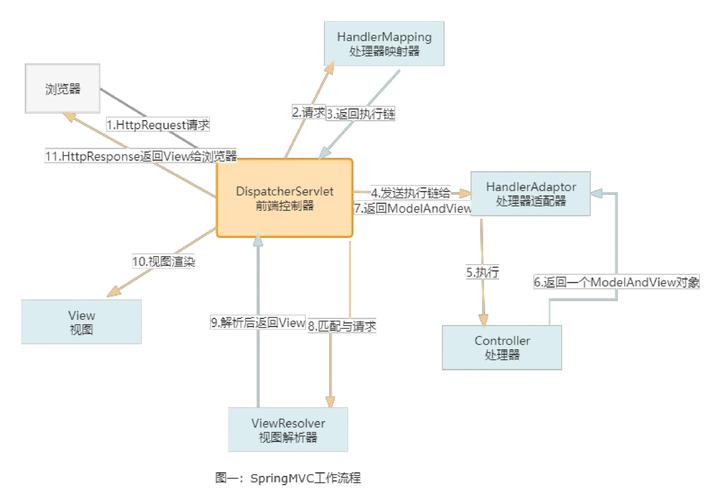 java 发微信