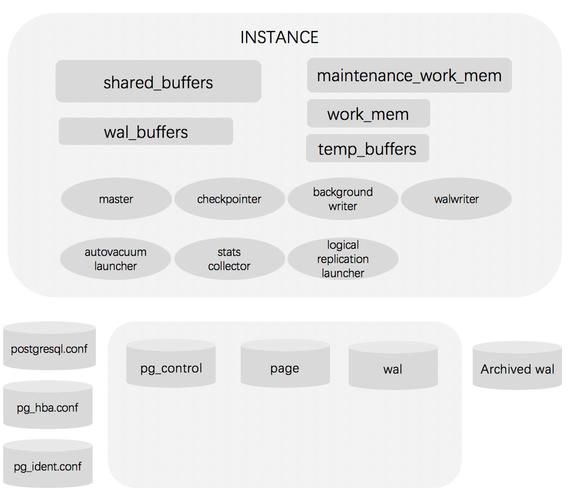 linux php mysqli ​​放弃MySQL选择PostgreSQL的深层原因：高性能场景下的架构优势