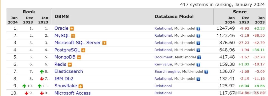 linux php mysqli