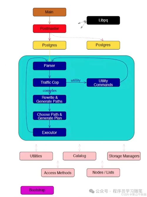 linux php mysqli