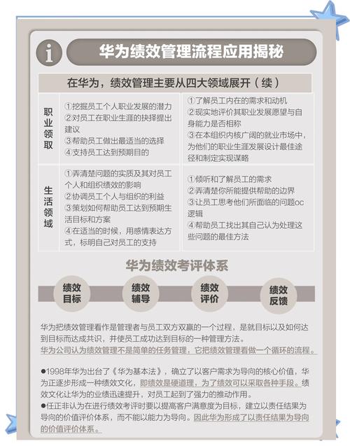 华为绩效考核流程