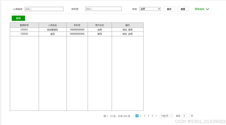 数据库sql分页查询