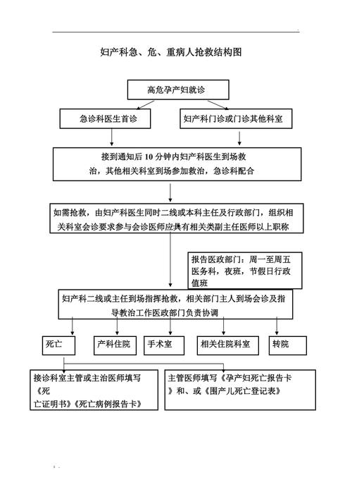 高危妊娠怎么办