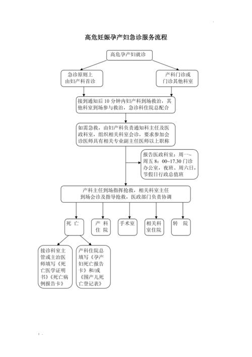高危妊娠流程
