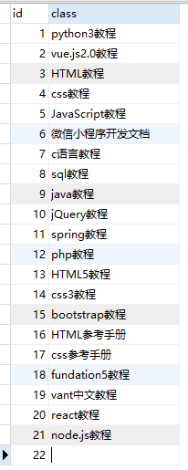 SQL如何实现分页查询？limit参数的使用！