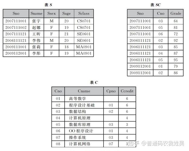 数据库sql分页查询