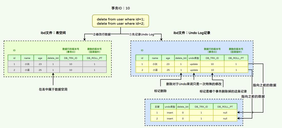 oracle 10g asm