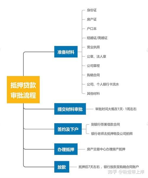 银行房屋按揭贷款流程是怎样的?