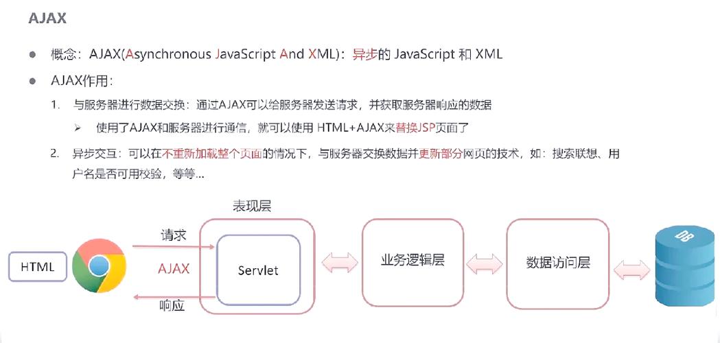 ajax.request 获取java返回值