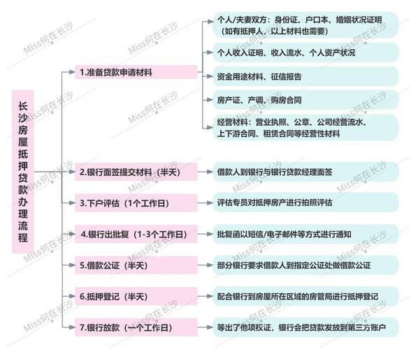如何在银行申请房贷？在银行办理房贷的流程