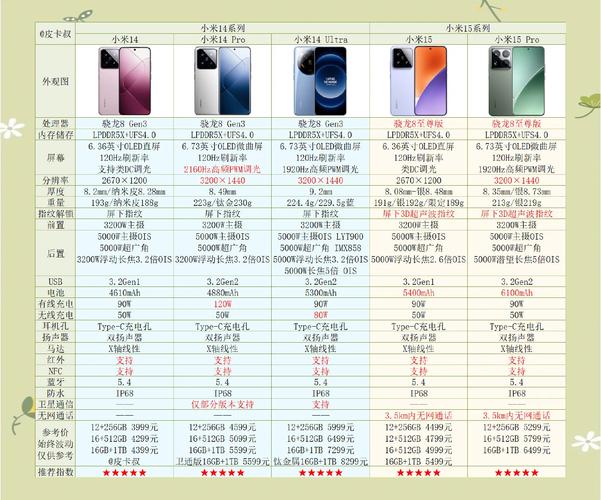 小米商城app抢手机攻略