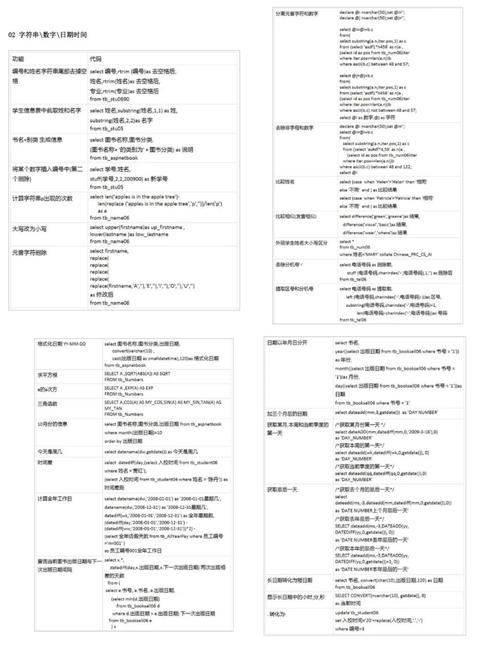 SQLOracle参数拼接SQL语句初探（oracle传参数拼接）
