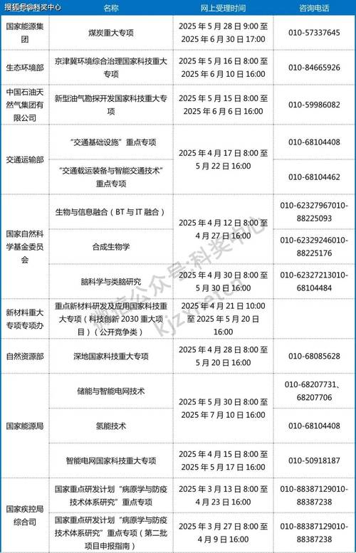 四川组织开展智能电网国家科技重大专项2025年度公开项目申报工作