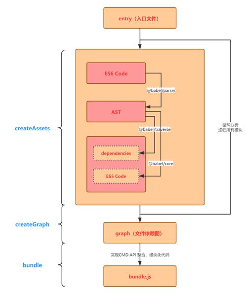 java web services pdf 快速了解 Java Web Services Developer Pack
