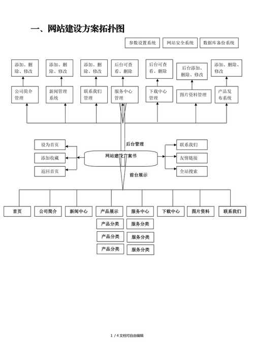台州网站建设公司网站搭建报价方案明细流程