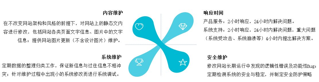 网站设计的基本流程