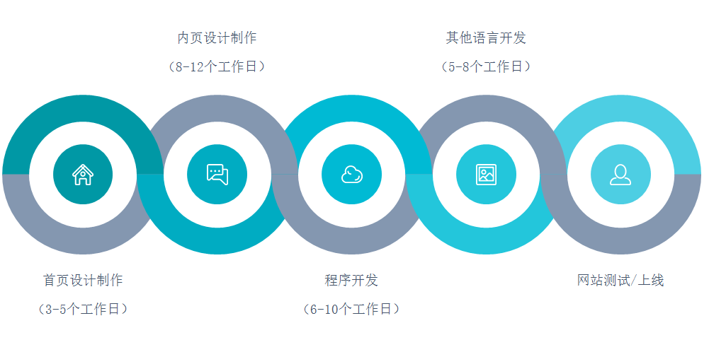 网站设计的基本流程