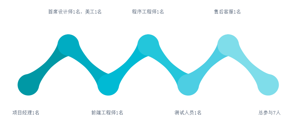 网站设计的基本流程