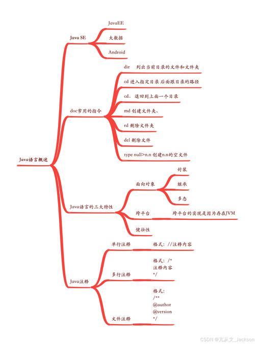计算机语言中的语法糖——JAVA